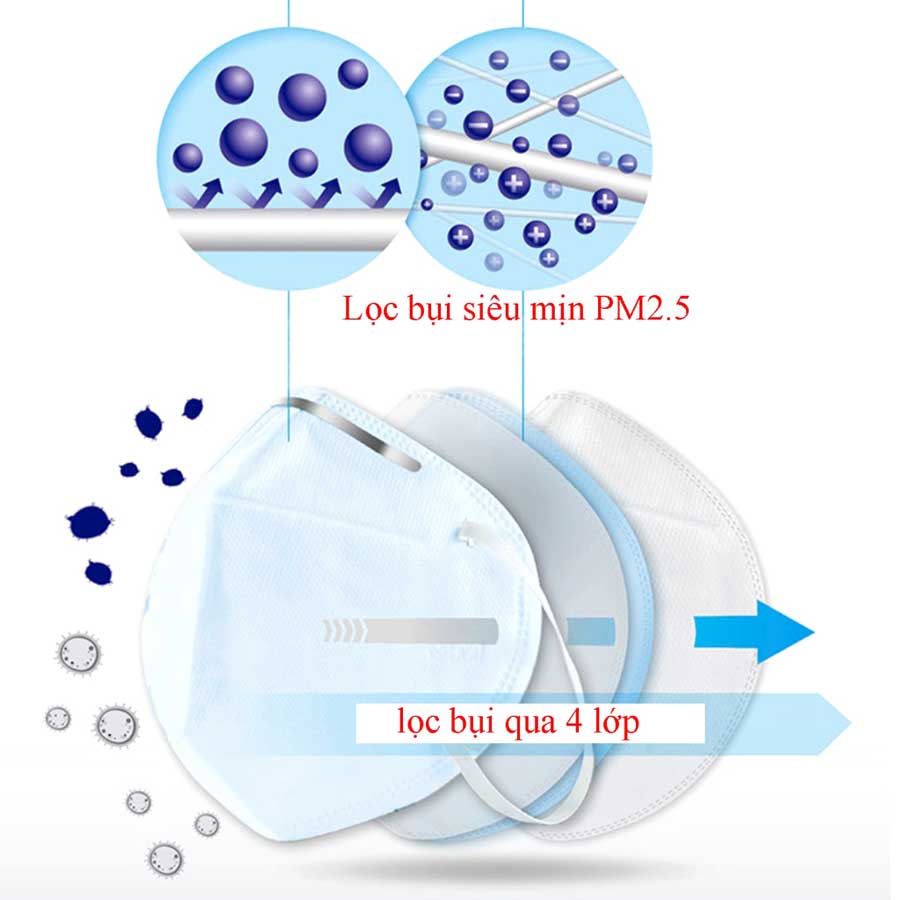 Khẩu trang 3M 9033 (1 cặp)